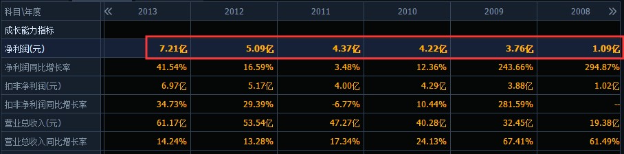 贝因美跌落神坛！2年亏18亿曾卖29套房产补亏这些年都经历了什么