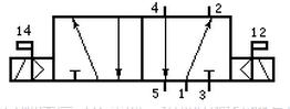 卡车常用电磁阀原理图,自动化常用电磁阀有几种