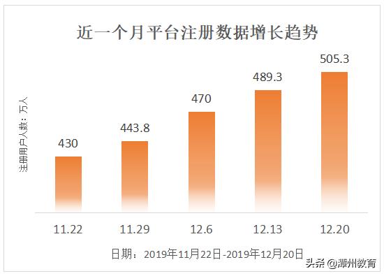 潭州最新内部资讯：2019年12月16日到2019年12月22日