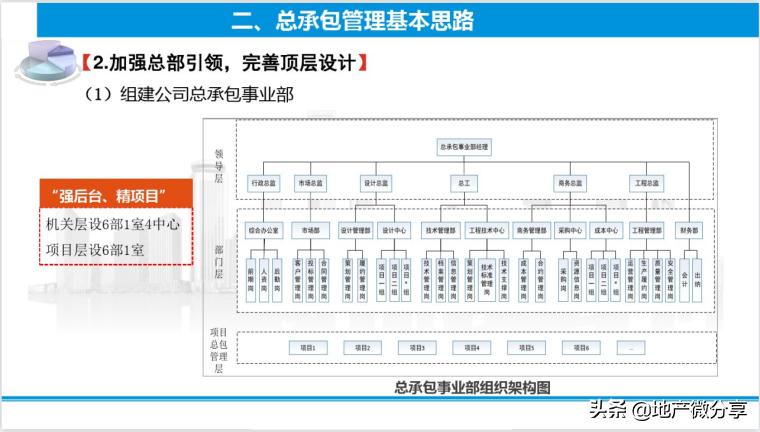中建总承包管理培训培训课件,64页
