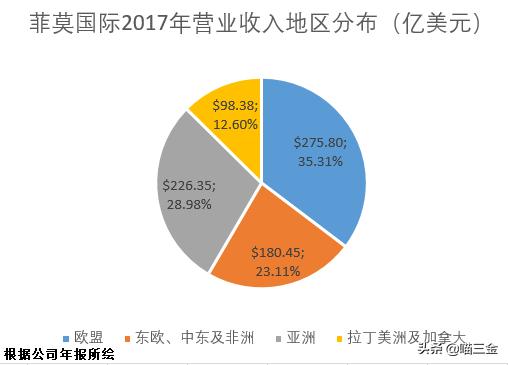 加码与国际同行竞争，利税万亿子公司中烟国际（香港）拟在港上市
