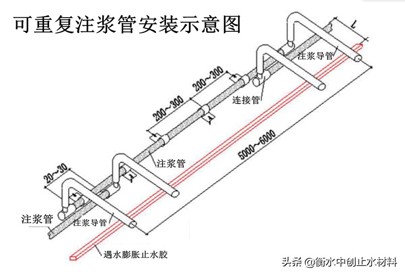 一次性注浆管与重复注浆管区别,重复性注浆管主要特点与施工流程