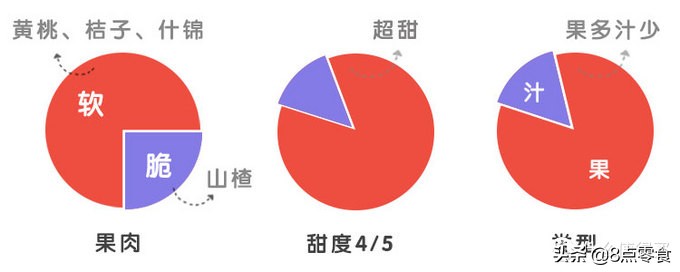 吃五种水果罐头,十大最佳水果罐头排名