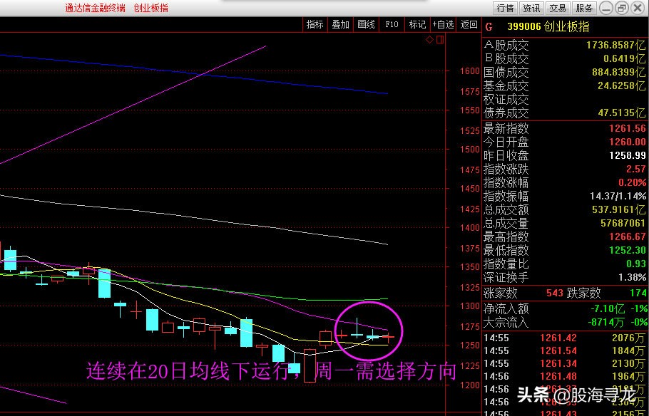 周末利好突如其来a股变盘在即,周末利好太多下周a股会涨吗