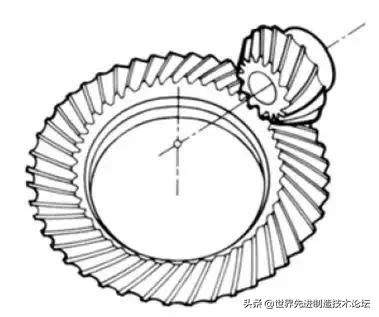 齿轮发展史全过程,齿轮基础知识53页
