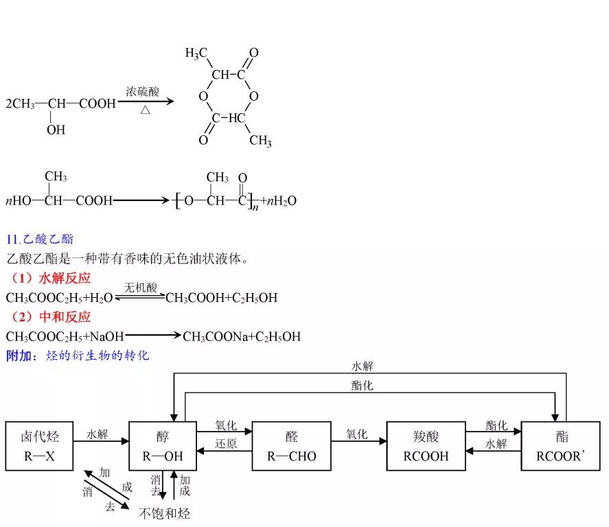 高考化学必考化学方程式,高中化学必考261个化学方程式