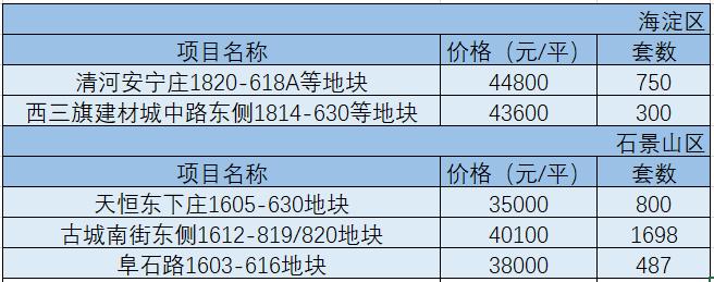 琚潙鎬曚簡涔熶笉濂芥壘宸ヤ綔,鍖椾含瀹夊