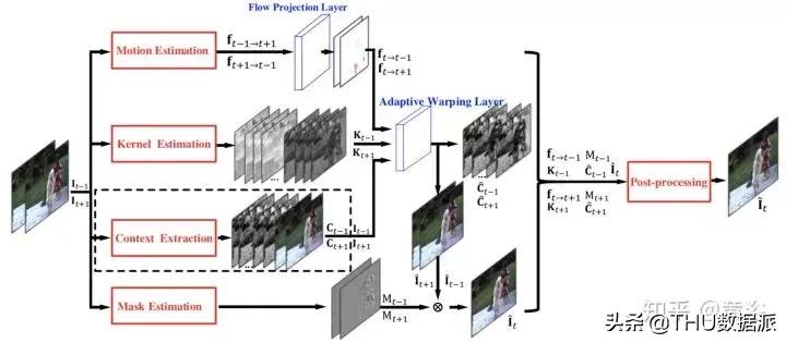 深度学习计算机视觉小项目,深度学习应用领域图像识别