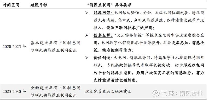 国电南瑞走势预测,国电南瑞2022前景预测