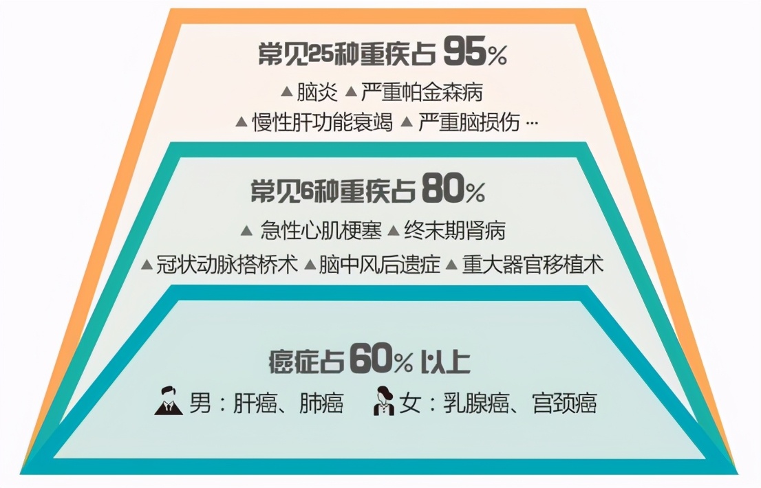 各大保险真的有必要买吗,中国的保险还有人买吗