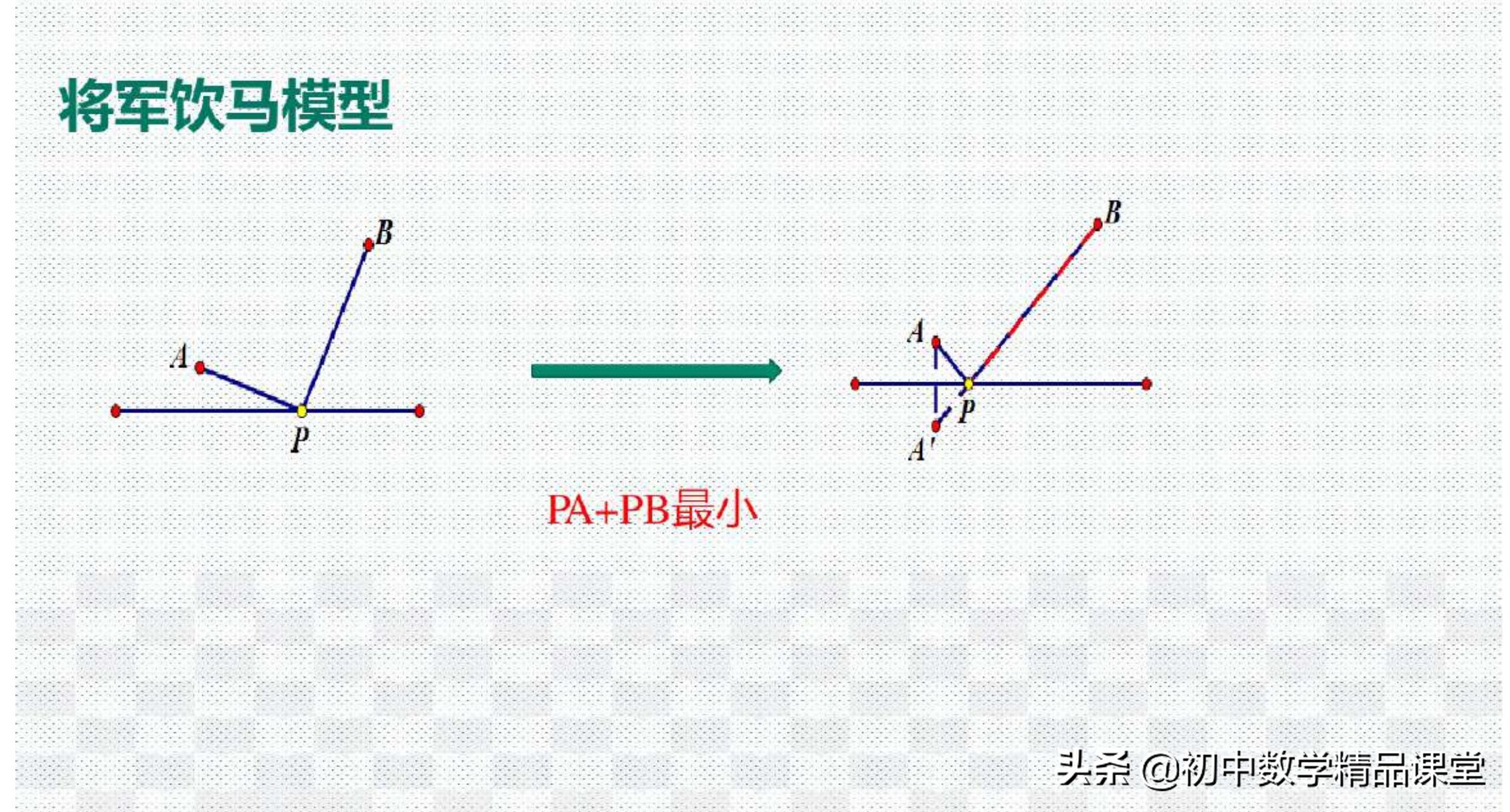 数学思维24种数学模型,学会简单的数学