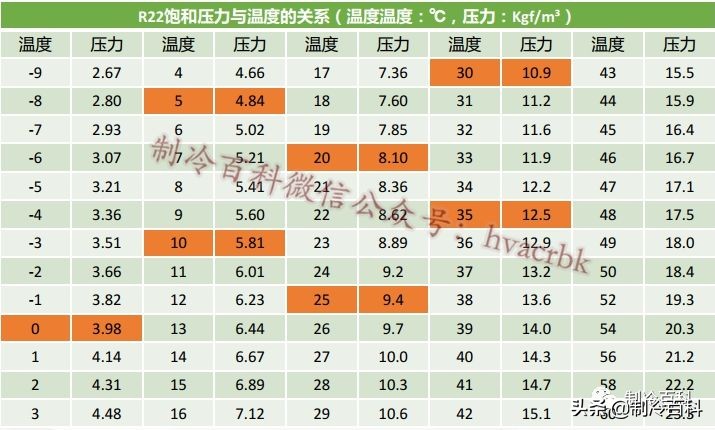 制冷的相关知识,暖通空调人必懂知识