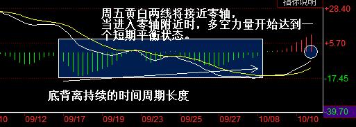 沪指持续调整后走势,沪指跌破30日均线底部在哪里
