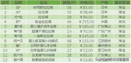 拉拉裤xl码,都是xl码怎么大小不一样