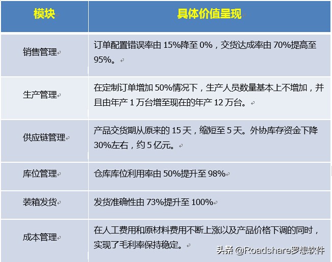 缃楁兂杞欢erp,缃楁兂杞欢