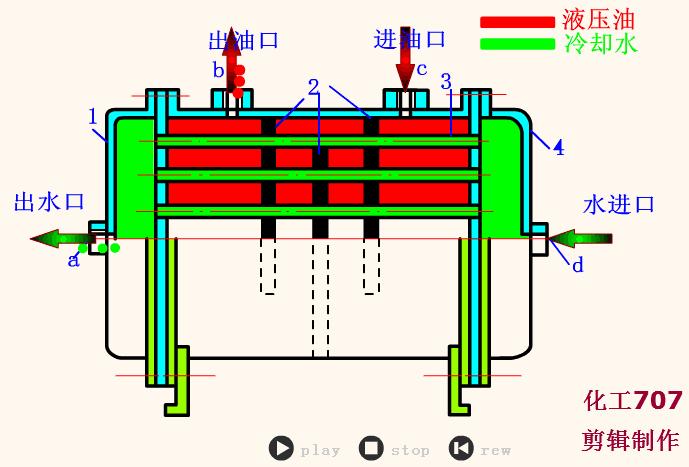 常用液压元件介绍,电工动图