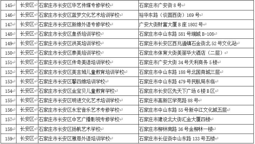石家庄校外培训白名单,石家庄非学科类校外培训最新政策