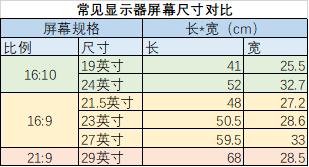 显示器红绿蓝最佳参数设置,显示器对比度亮度最佳参数