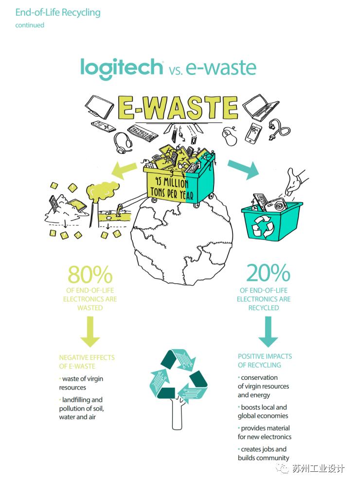 专访I罗技：如何实现CMF设计+工程+ID的最佳互动方式？