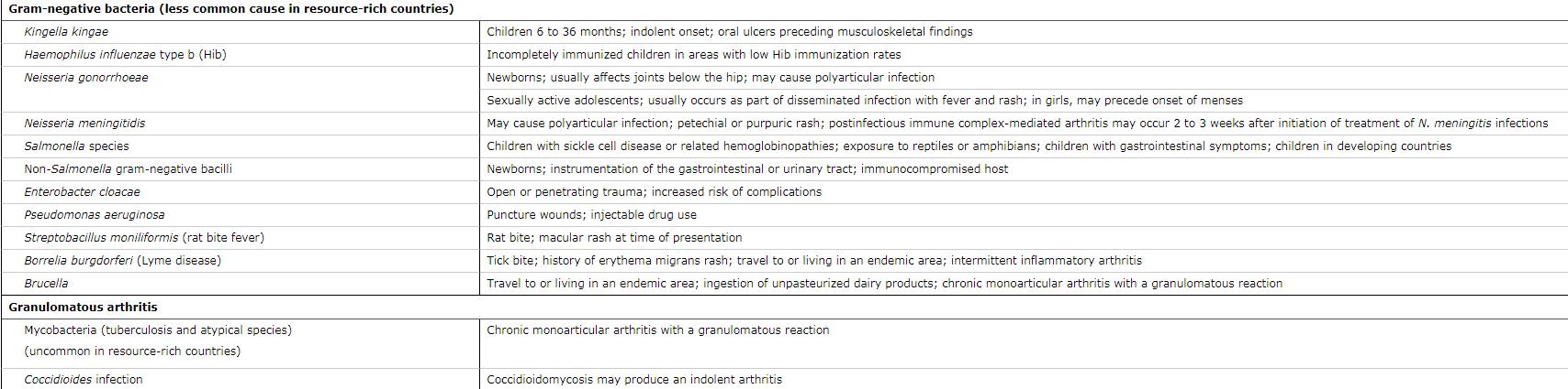 肛周脓肿会转移吗,三岁宝宝有脓肿怎么处理