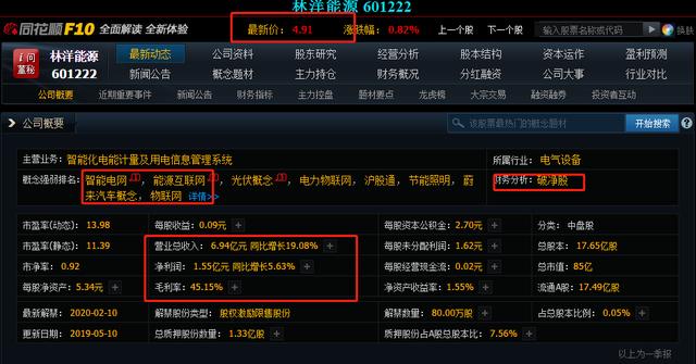 股价4元左右的股票破净52%,股价3元的破净股且业绩大幅增长