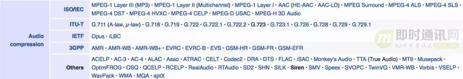 如何理解音频编解码,音频编解码器工作原理