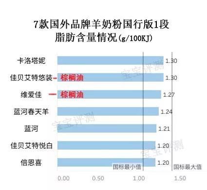 国产羊奶粉性价比推荐,国行版羊奶粉测评排行榜