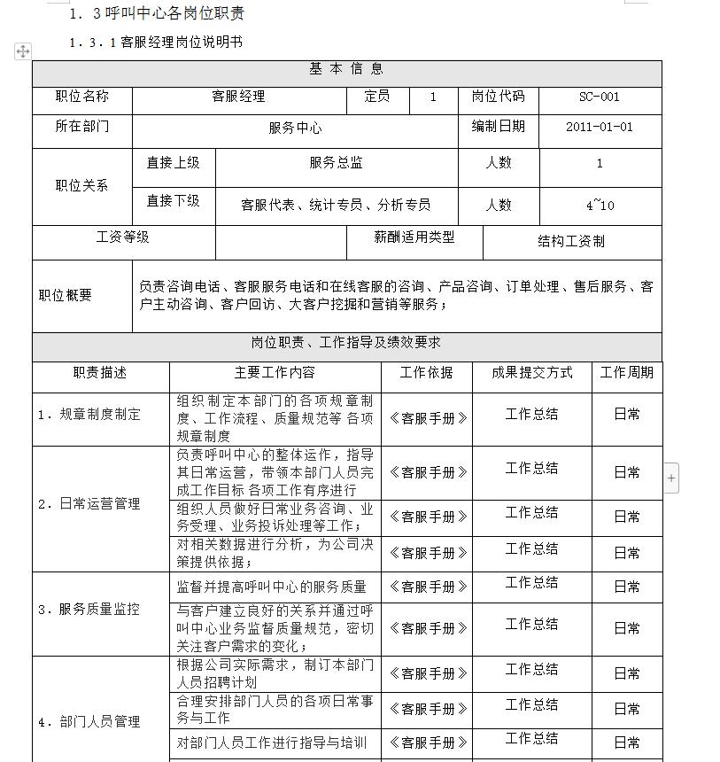 美工、发货专员、采购物流、总经理等完整一套线上营销岗位说明书