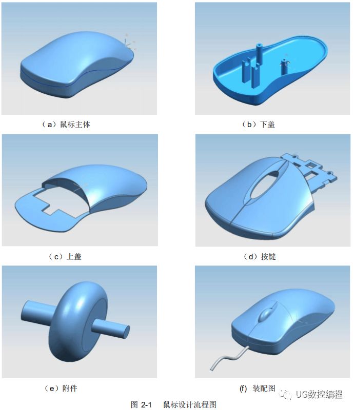 ug编程3d动态模拟怎么使用,UG编程高效模板