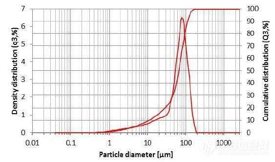 土壤的粒度组成是,草原土的土壤粒度