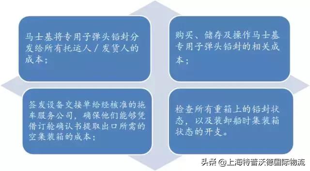 货代港杂费是多少,代理港杂费属于运费还是代理费