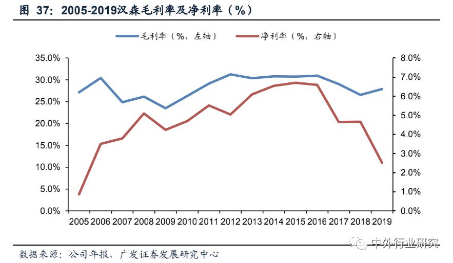 复盘上半年龙头房企增长乏力,复盘历次稳增长周期板块走势