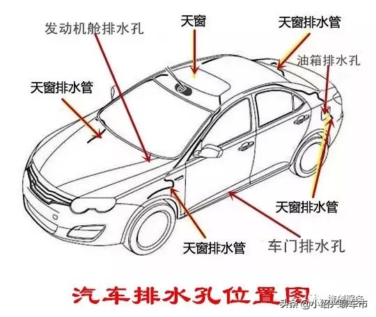 汽车驾驶室内积水怎么回事,为什么车底下会漏水