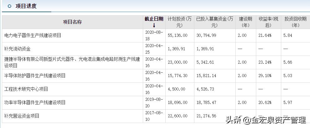半导体元器件的细分龙头,最新半导体龙头前十上市公司