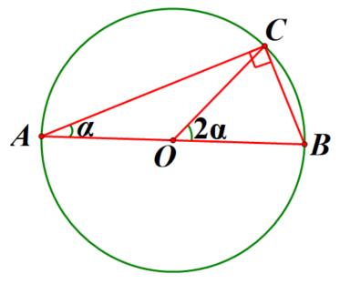 正弦函数的前世今生,正弦函数科普