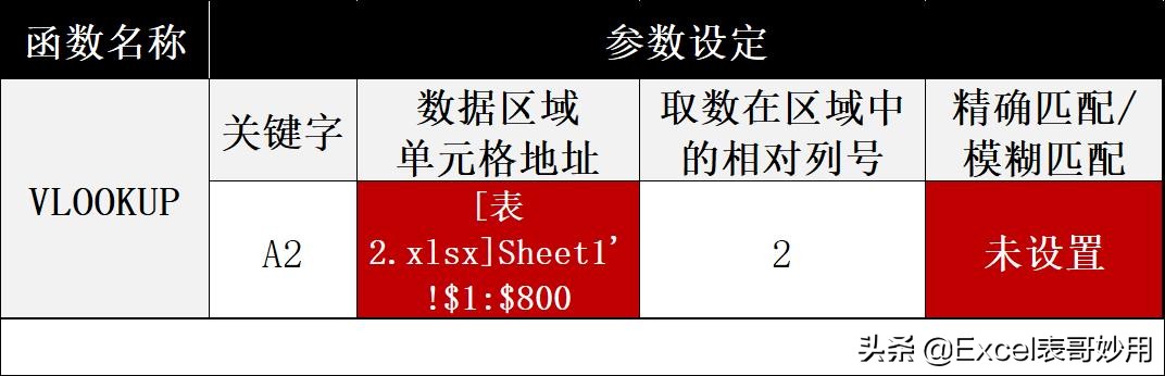 excel技巧大全vlookup精确查找,excel中vlookup查找出现错误