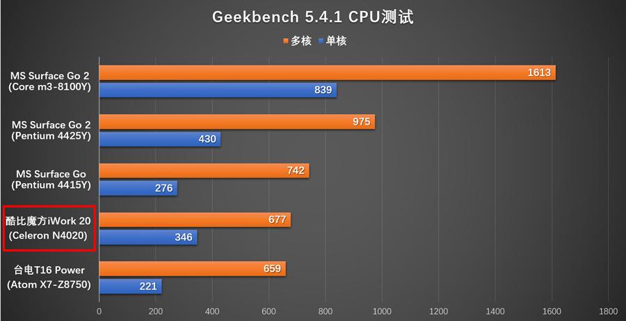 酷比魔方iwork20跑分,酷比魔方iwork20手写