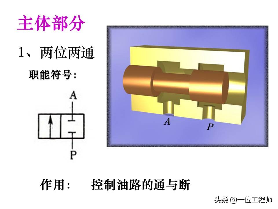 液压控制阀的作用原理,64页内容介绍方向控制阀,值得学习