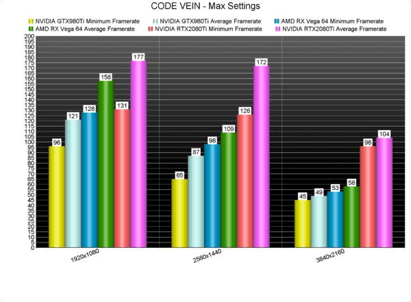 噬血代码显卡评测,噬血代码gtx1050能玩吗