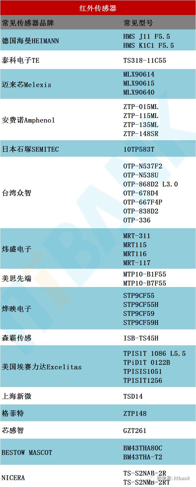 被“爆炒”的额温枪：其产业链及和技术原理是啥？