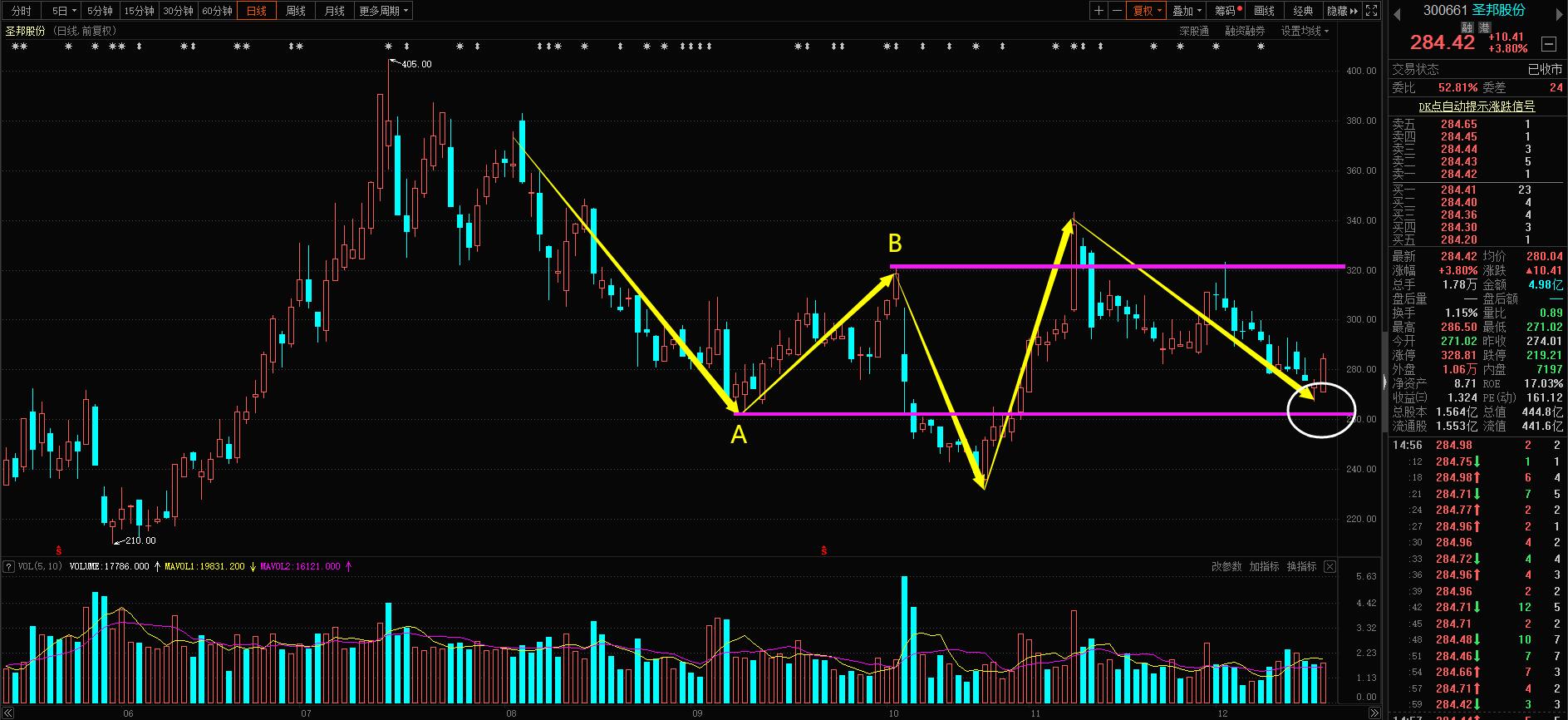 半导体芯片龙头分析,半导体激光芯片龙头股