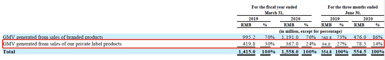 波奇宠物网在哪,波奇宠物电商现状
