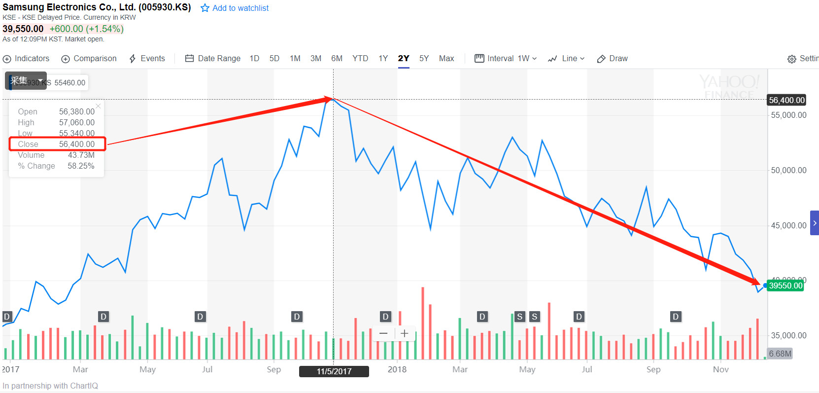 市值暴跌7000亿跌的钱去哪了,市值暴跌600亿的案例