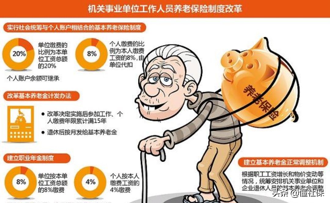 养老保险个人交还是挂单位划算,个人交养老保险划算吗为什么