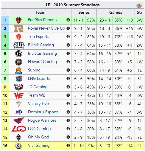 lpl对阵lck2-19,lpl越来越强了
