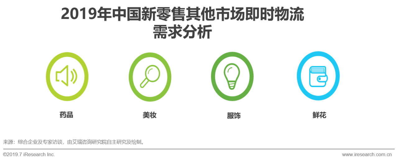 即时物流发展前景,2020中国物流行业回顾分析