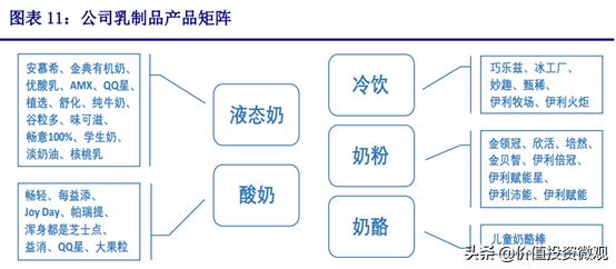 伊利未来5年收益,伊利利润大增的原因