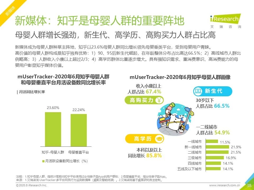 2020年各平台网络营销分析,2023年网络营销案例及分析