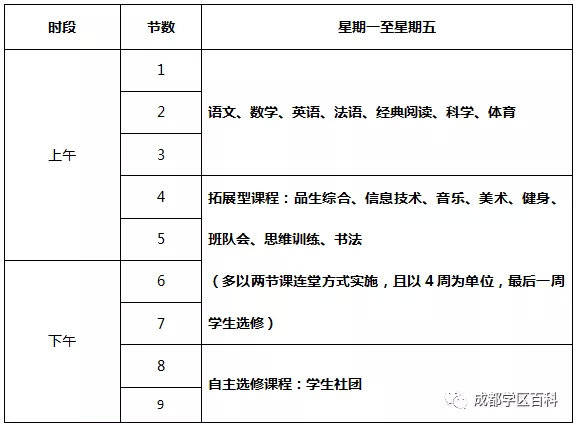 成都高新大源学校初中排名,高新区大源片区学校排名