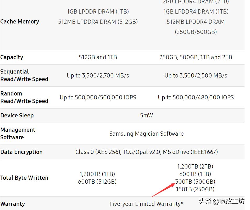 799买三星s21,799能入手三星旗舰
